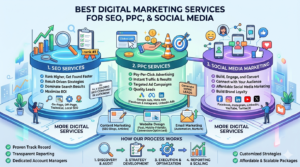 Best Digital Marketing Services for SEO, PPC, and Social Media marketing