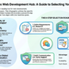 web development company india